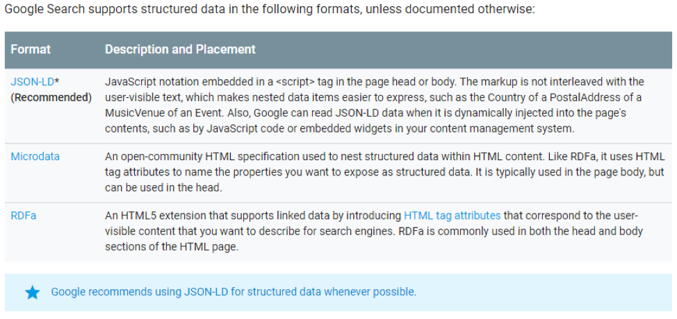 Google Developers Understanding how structured data works screenshot, Google recommends using JSON-LD, Google Developers JSON-LD screenshot, Google Developers structured data preference
